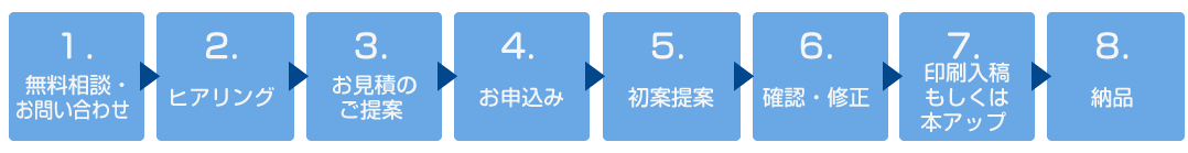 制作の流れ